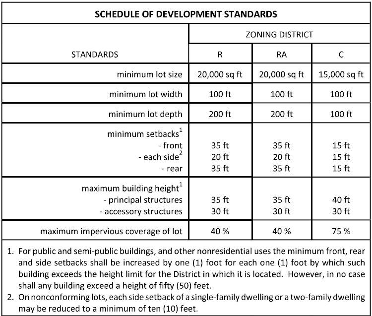 Exeter Township schedule of residential development standards